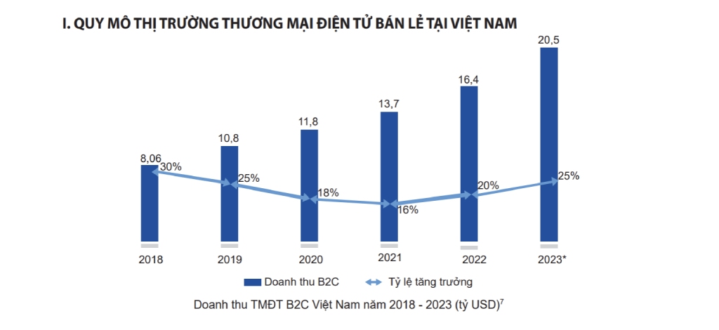 Thương Mại Điện Tử 1